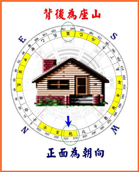 房子向東|房屋風水怎麼看：房屋坐向風水全面解析！